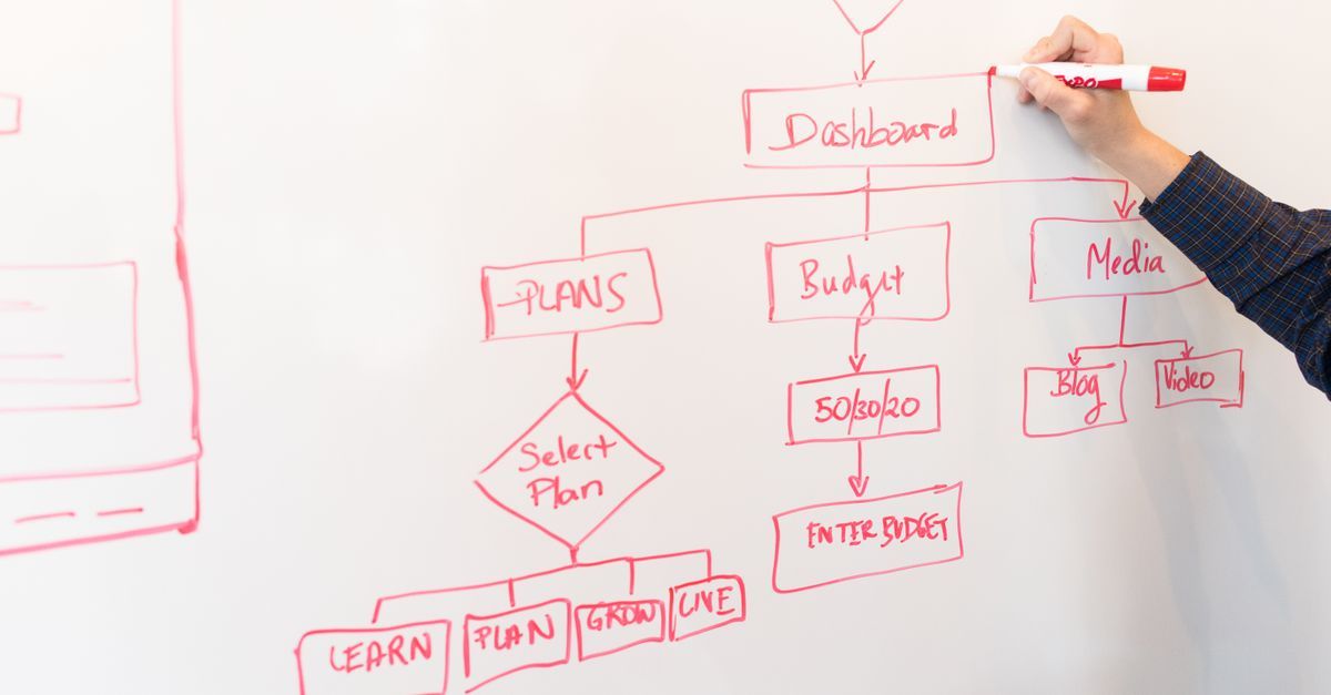 Foto von Christina Morillo(Pexels) zum Thema kostenplan projektmanagement